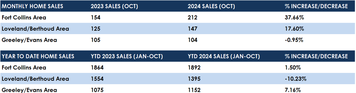 oct sales.png