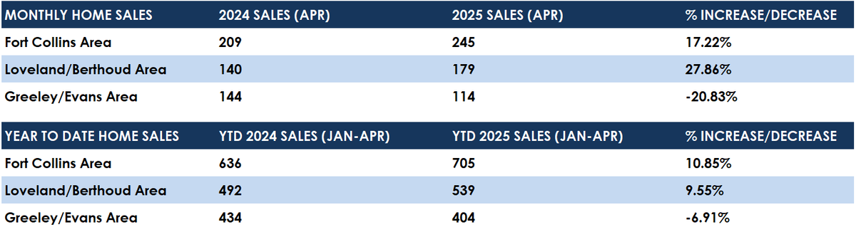 April Sales.png