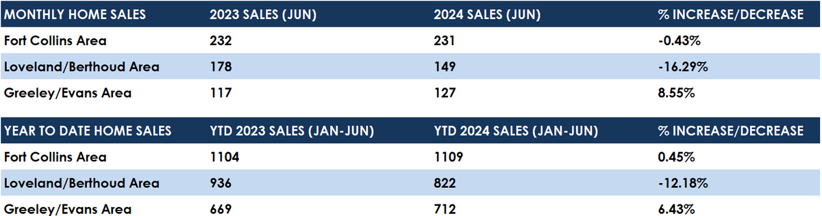 Jun 24 Sales.png