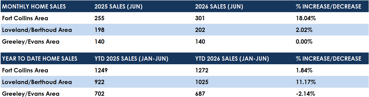 June 2026 Sales.png