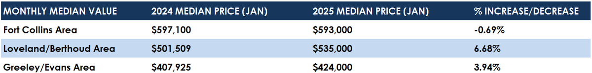 Jan Median.png