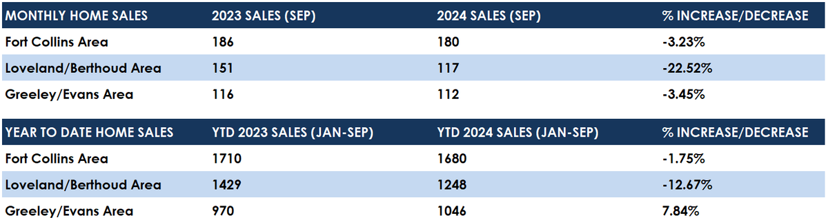 sep sales.png