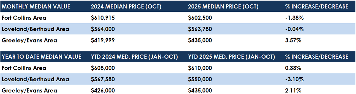 October Median.png
