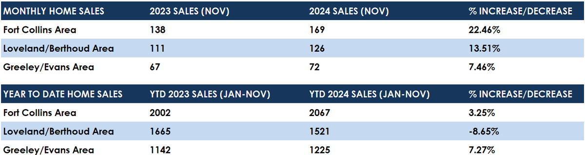 Nov Sales.png