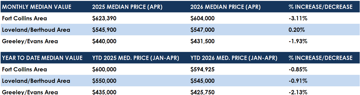Sales Median.png