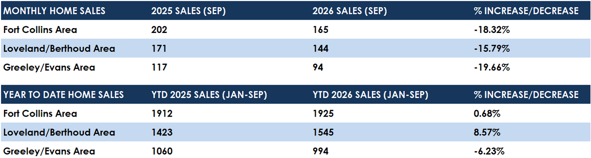 Sales Sep 2026.png