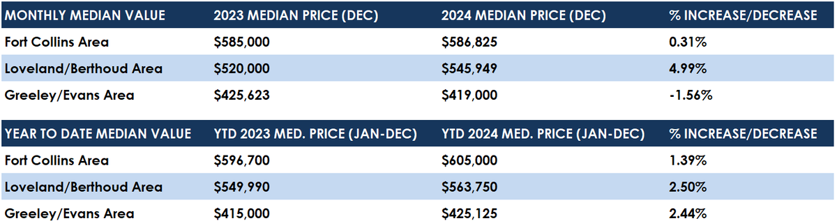 Dec 24 Median.png