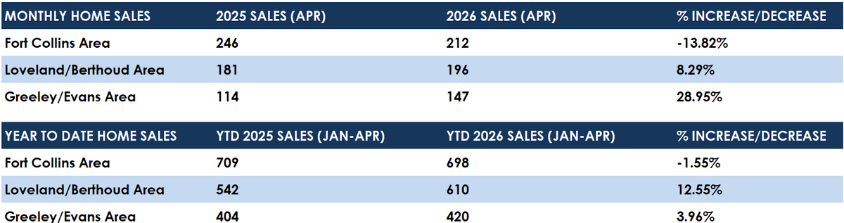 Sales April.png