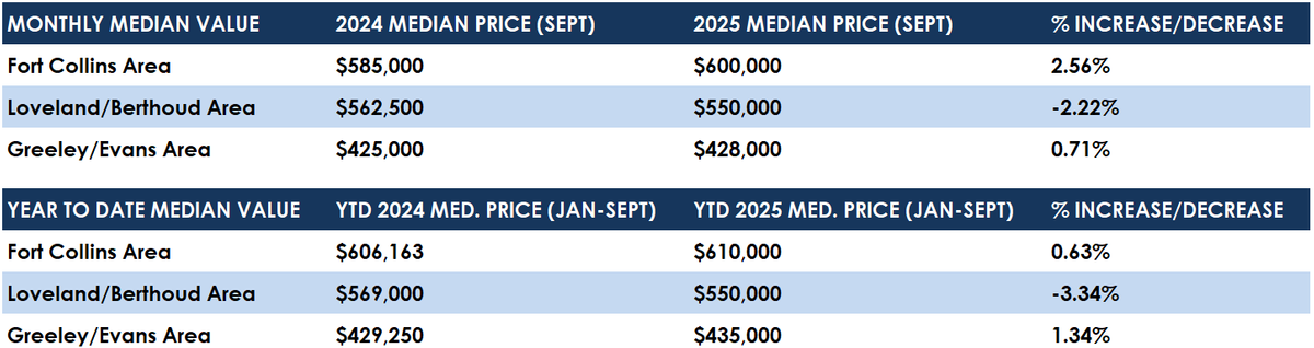 Sept Median.png