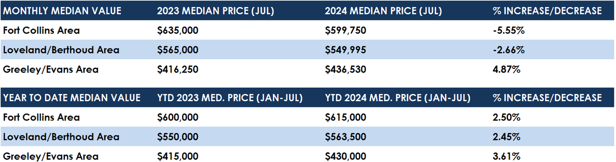 july 24 median.png