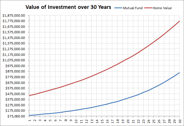 Home vs Mutual Fund.png