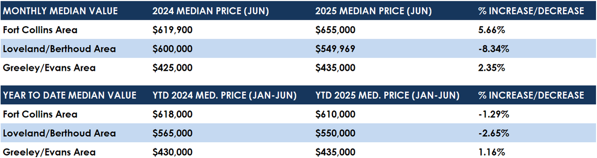 June 25 Median.png