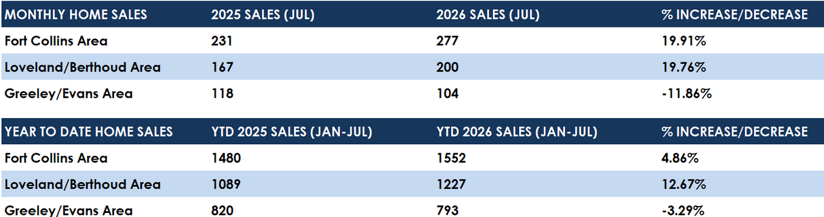July Sales.png