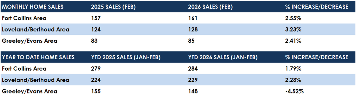 SALES FEB 2026.png