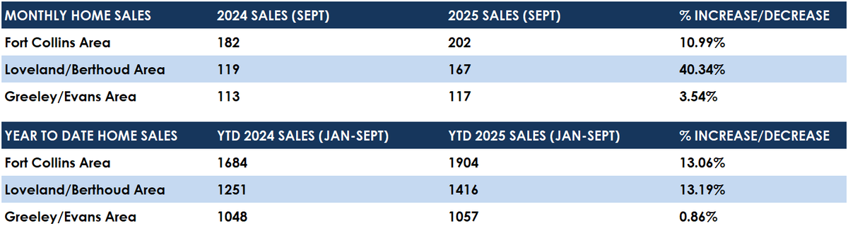 Sept Sales.png
