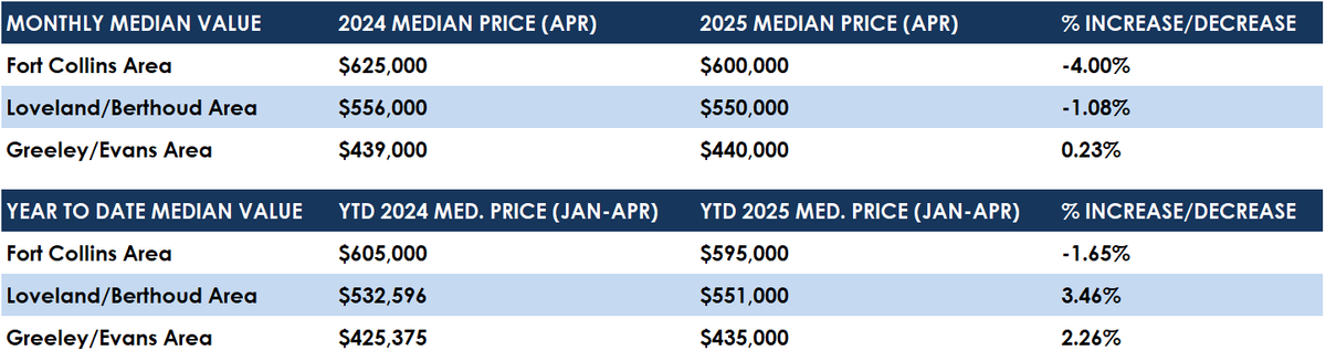 April Median.png