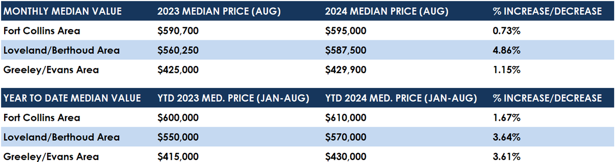 Median Aug 24.png