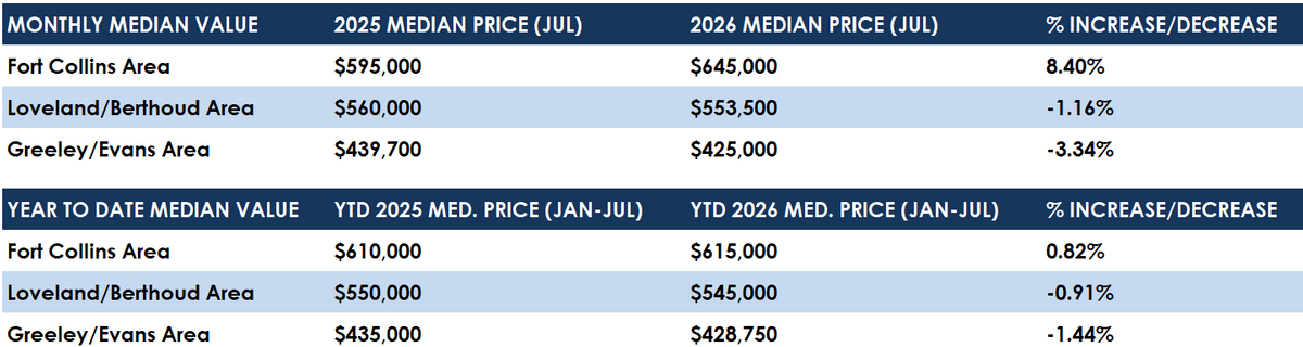 July Median.png