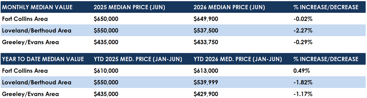 June 2026 Median.png