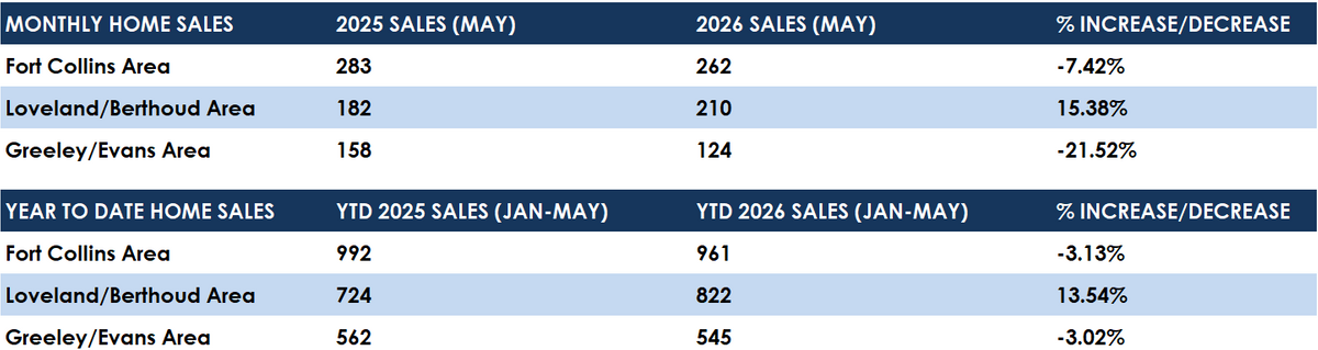 May Sales.png