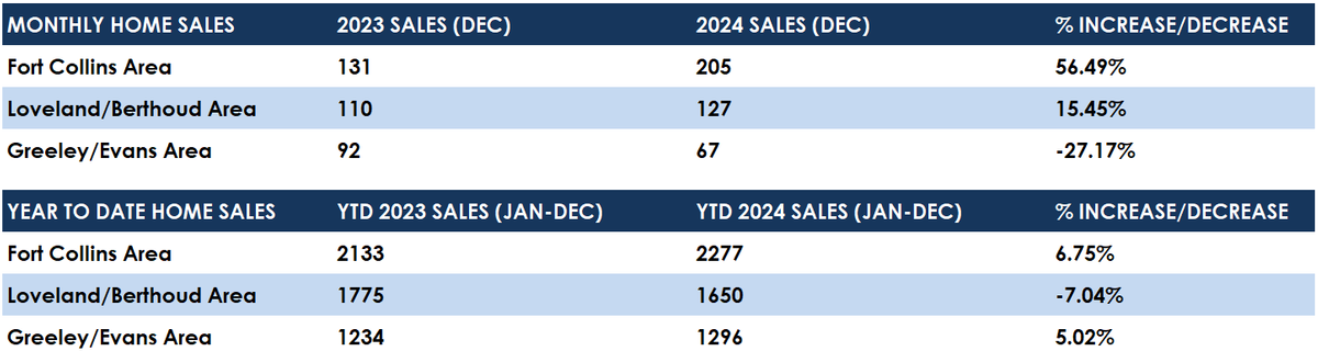 Dec 24 Sales.png