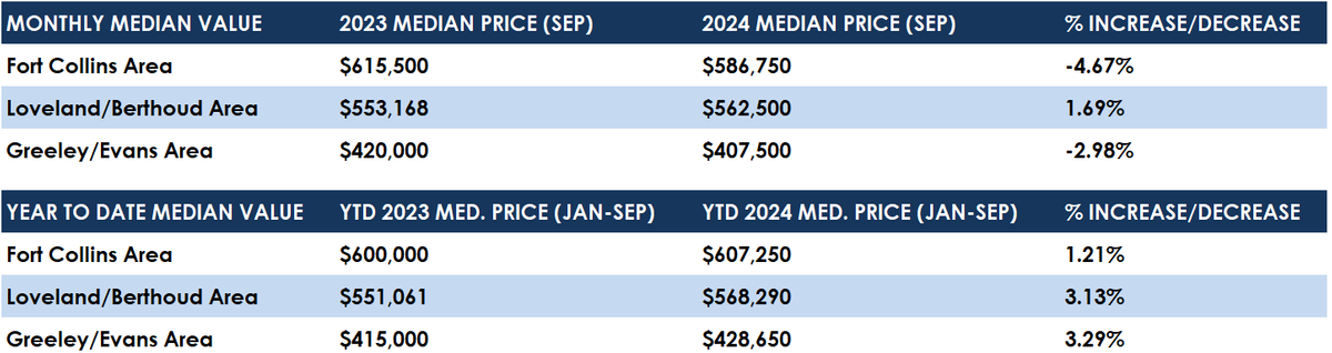 sep median.png