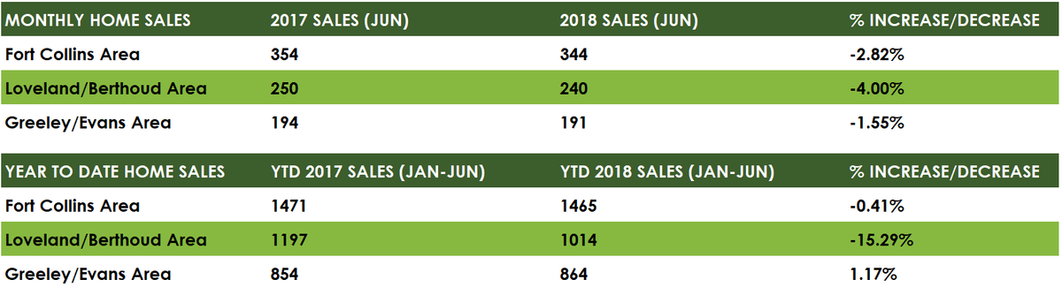 June 2018 Sales.png