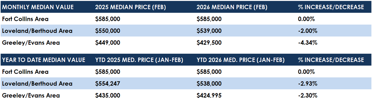 MEDIAN FEB 2026.png