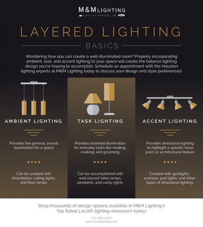 layered-lighting-basics-infographic-5a60ca19d47f7-1019x1140.jpg