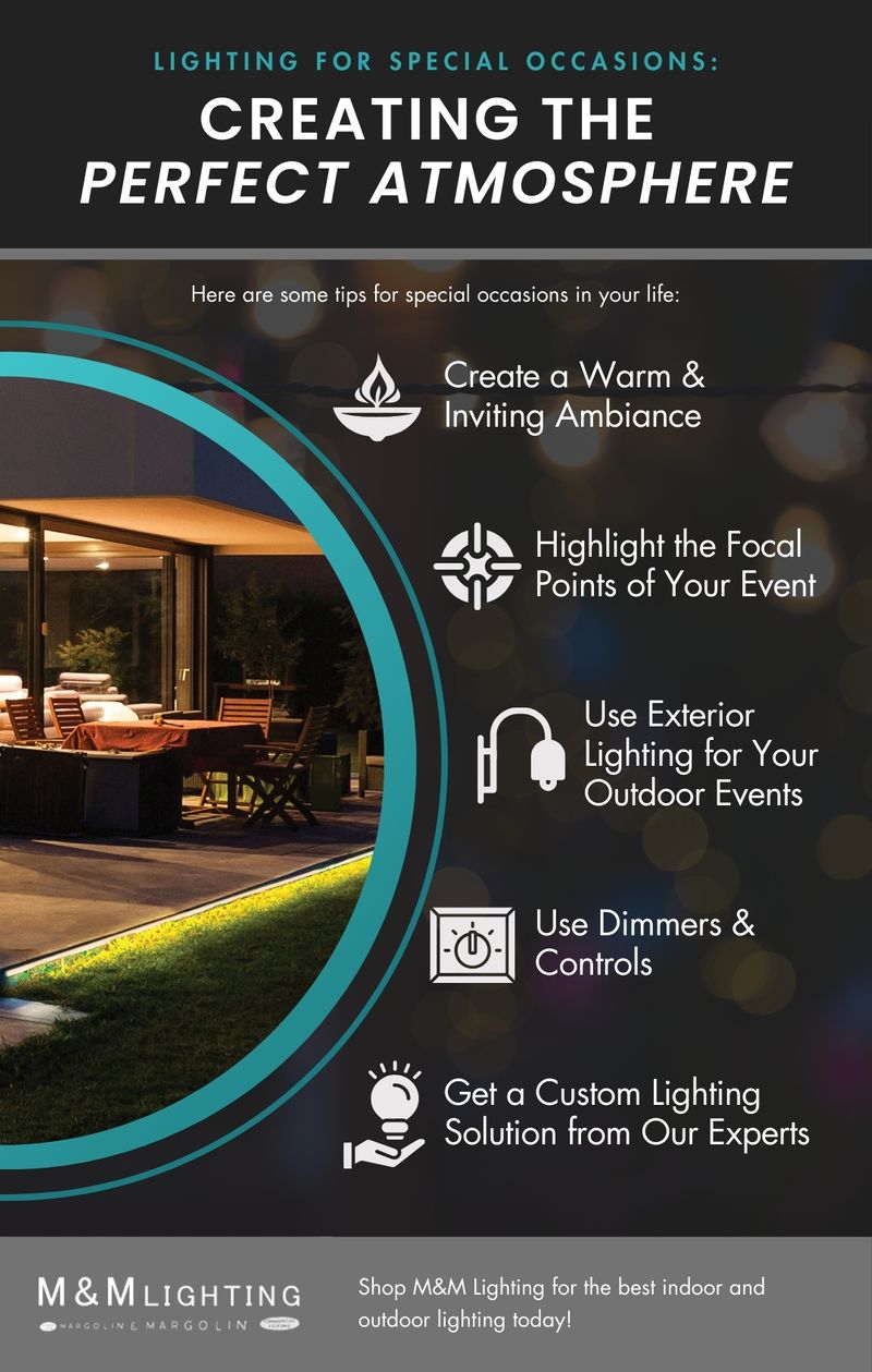 Lighting for Special Occasions Creating the Perfect Atmosphere infographic
