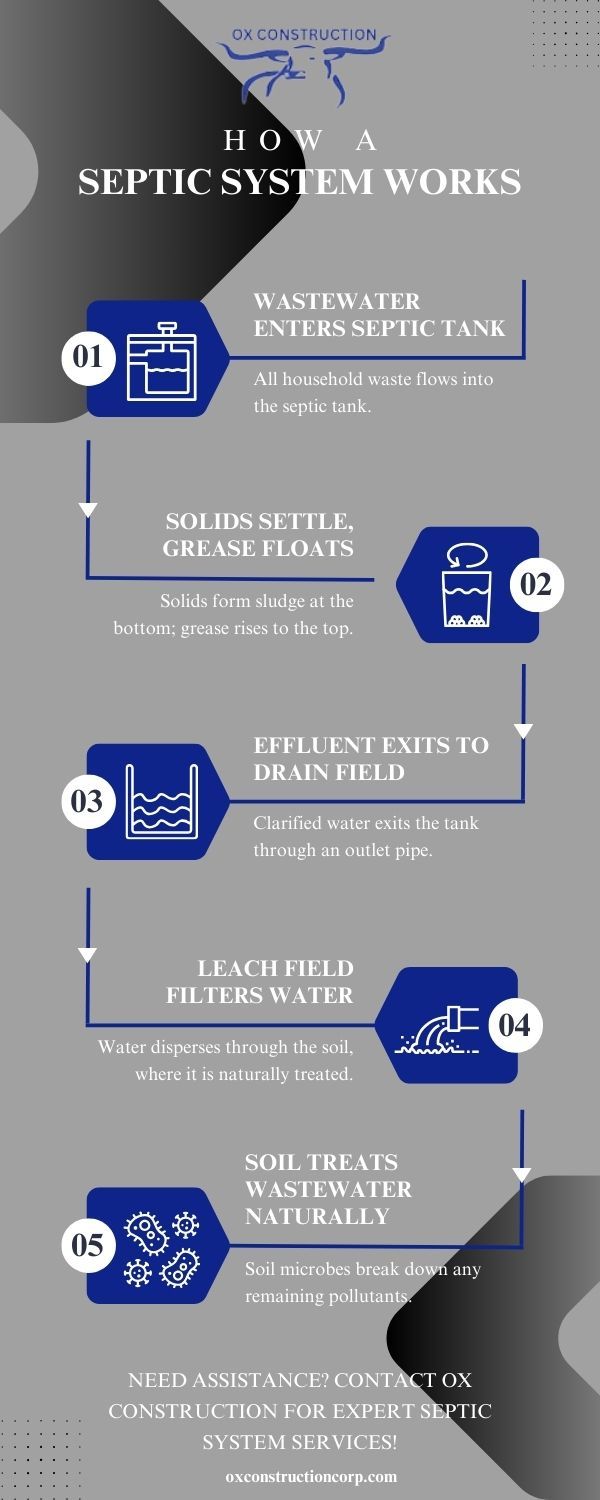 M177833 - Infographic - Sewer Water Septic.jpg