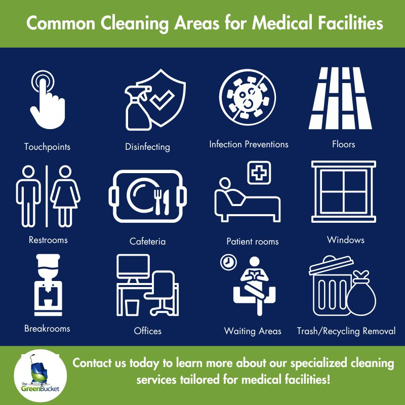 M54442 - Infographic - March 2024 - Common Cleaning Areas for Medical Facilities (800 x 800 px).jpg