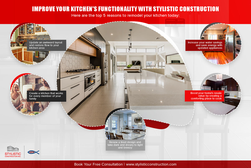 Improve Your Kitchen's Functionality With Stylistic Construction.jpg