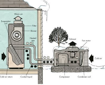 how-to-troubleshoot-a-heat-pump-2.jpg