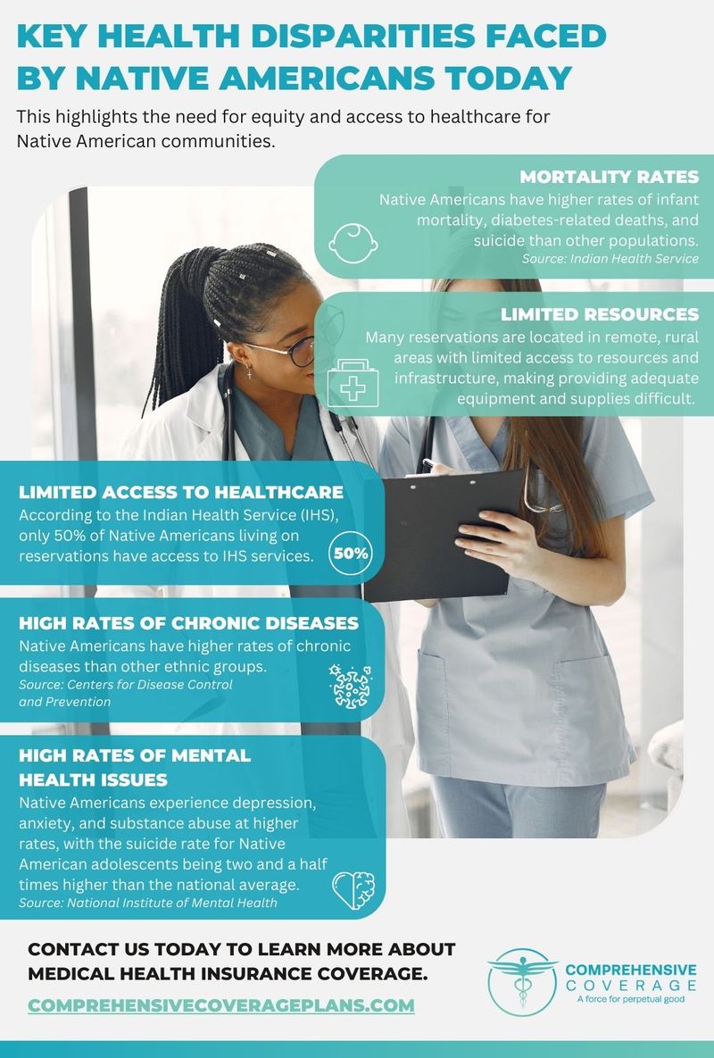 M37652 Key Health Disparities Faced by Native Americans Today Infographic .jpg