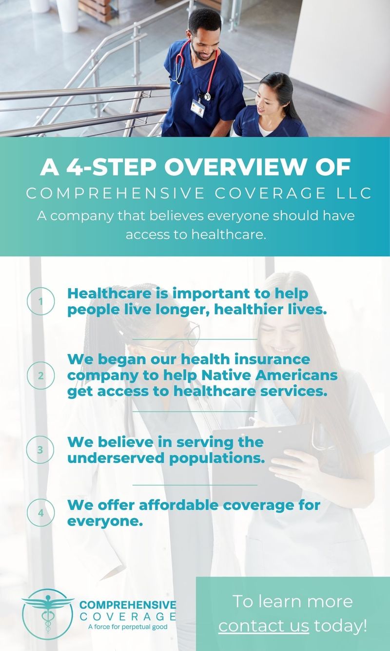 A 4 Step Overview of Comprehensive Coverage LLC