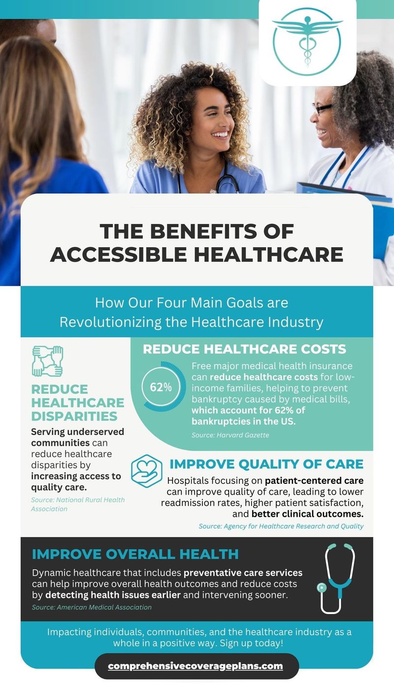 M37652 The Benefits of Accessible Healthcare Infographic.jpg