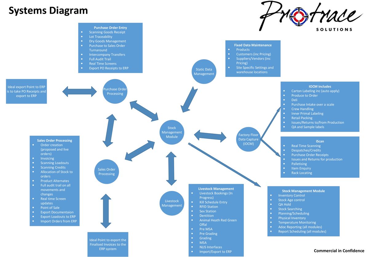 sample system architecture diagram