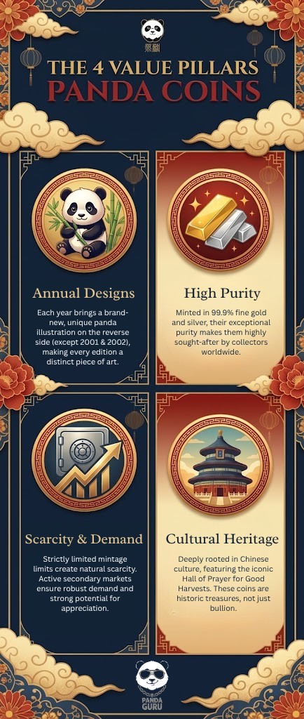 The 4 Value Pillars of Panda Coins