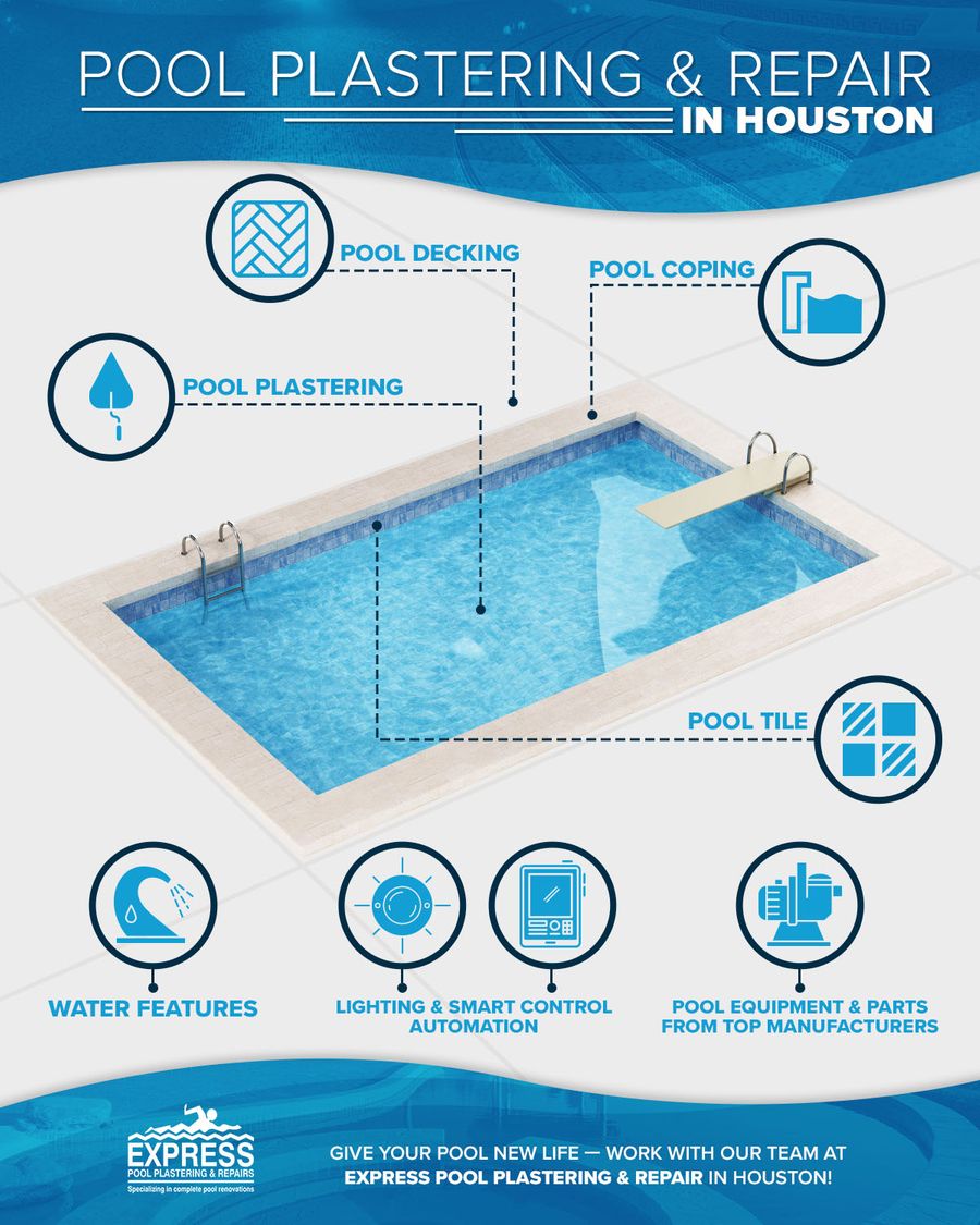Pool Plastering & Repair in Houston infographic.jpg