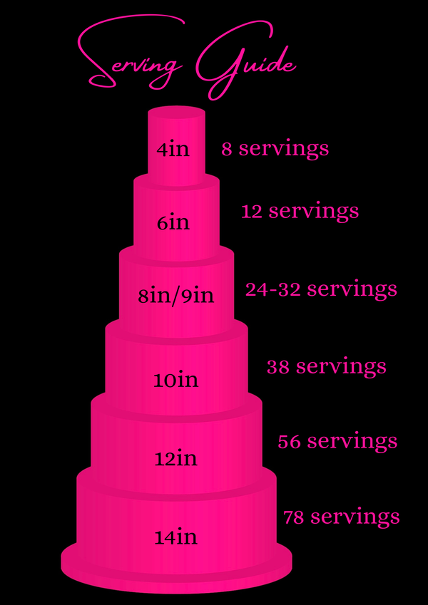 ABC Wedding Cake Guide.png