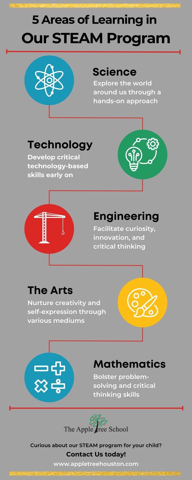 5 Areas of Learning in Our STEAM Program