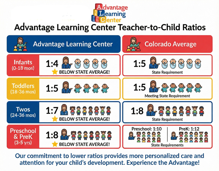 ALC Ratio Infographic.png