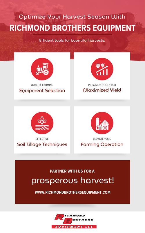 M29842 - Infographic Design - Optimize Your Harvest Season With Richmond Brothers Equipment.png