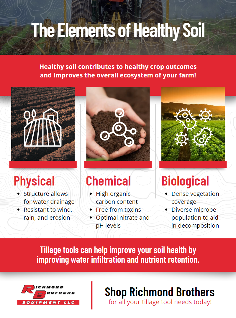 Richmond Brothers Equipment - Infographic - Elements of Healthy Soil.png