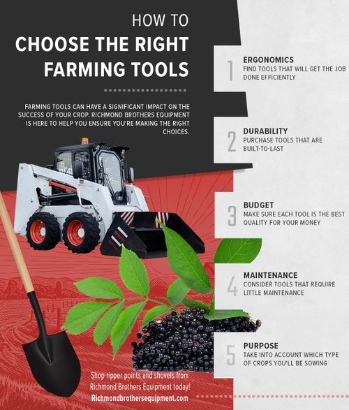 How to Choose the Right Farming Tools.jpg