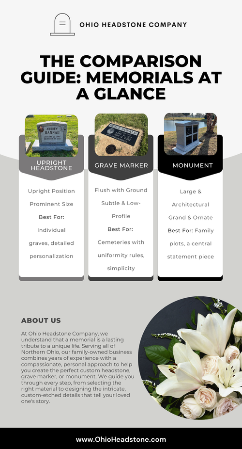 Comparison Guide Memorials