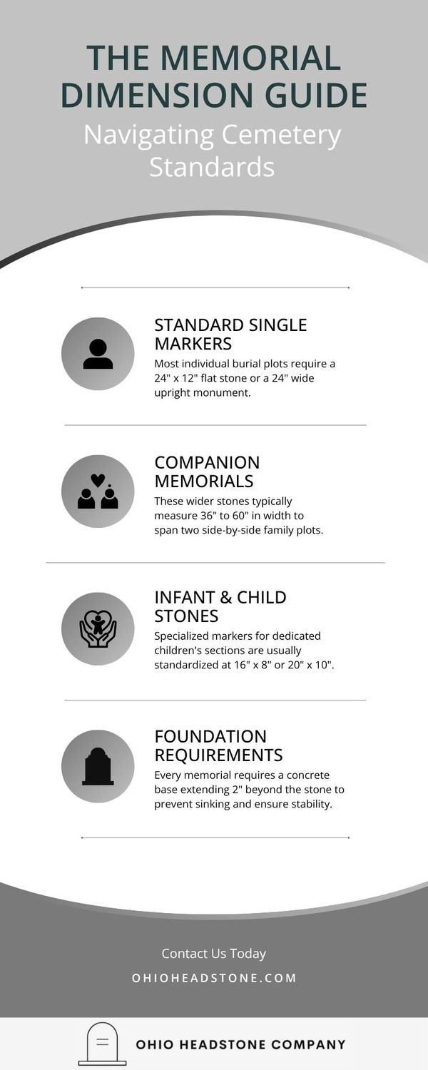 The Memorial Dimension Guide: Navigating Cemetery Standards infographic The Memorial Dimension Guide: Navigating Cemetery Standards infographic
