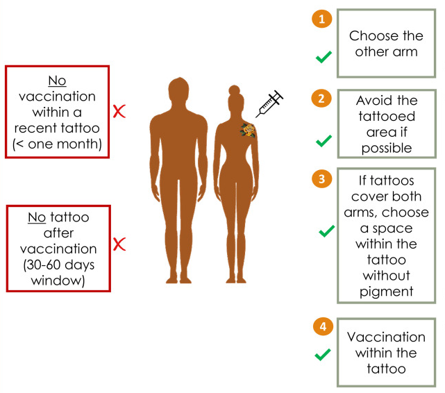 Tattoo Pain Chart - ILLUSIONS BY INK STUDIO