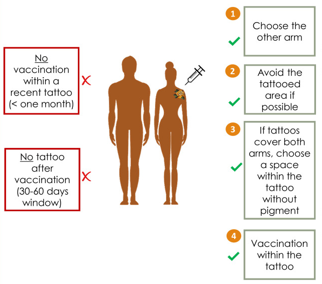 Tattoo and Covid-19 Vaccination Chart